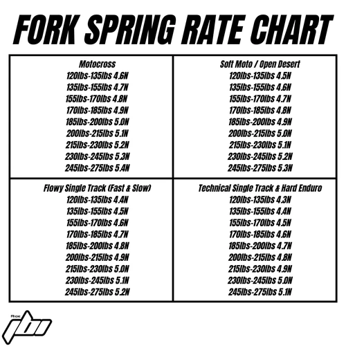 Stark Future Varg Mx Fork Spring Rate Chart