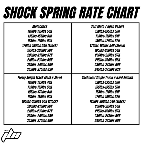 2025-2026 Kawasaki KX250 Shock Spring Rate Chart