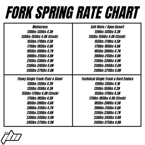 2022-2026 Yamaha YZ250 Fork Spring Rate Chart