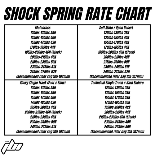 2026 Ducati Desmo450 MX Shock Spring Rate Chart