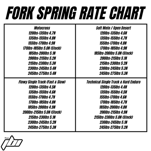 2021-2022 Honda CRF450R Works Edition Fork Spring Rate Chart