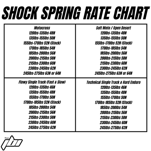 2026 Beta 300 RR Race 2-Stroke Shock Spring Rate Chart