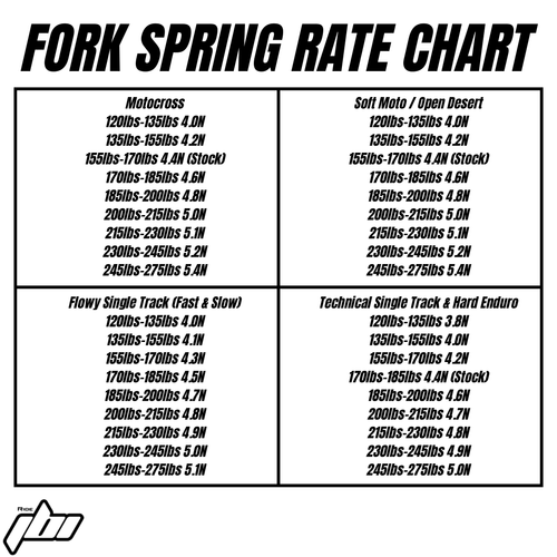 2026 Beta 300 RR Race 2-Stroke Fork Spring Rate Chart