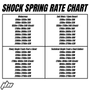 2025-2026 Yamaha YZ250F Shock Spring Rate Chart