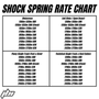 2022-2026 Yamaha YZ250 Shock Spring Rate Chart