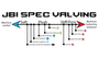 JBI Spec Valving Scale