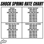 2021-2024 Honda CRF450R Shock Spring Rate Chart