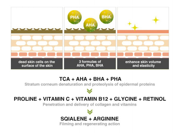 Soonsu Shining Peel | GetGlowing Skincare
