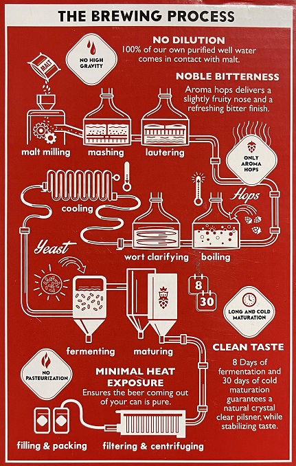 The Bavik Brewing Process