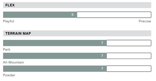 2026 Boneless Men's Snowboard
