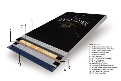 2025 Nokhu Men's Snowboard