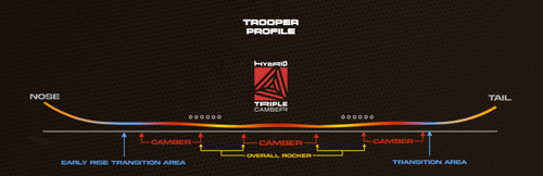 26/27 Trooper Men's Snowboard
