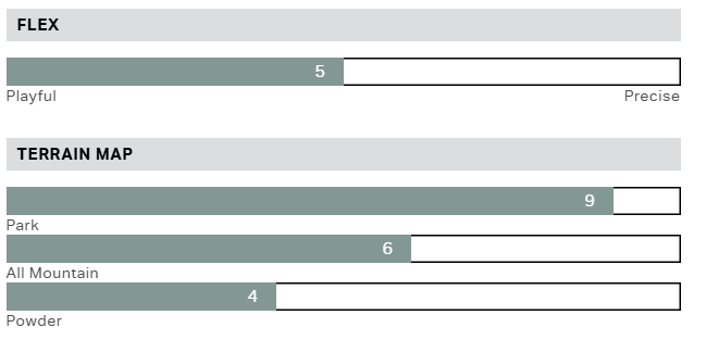 artifactproinfo.png