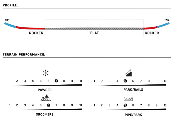 gatewayinfo3.png