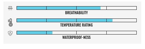 larry-vest-chart.jpg