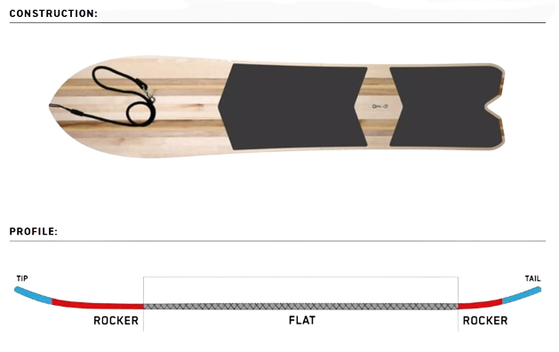 treesplitterinfo2.png