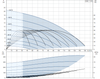 SQE 7-15 N Performance Curve