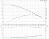 SQ 1-50 N Performance Curve