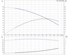 SQ 1-80 N Performance Curve