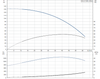 SQ 2-100 N Performance Curve