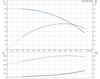 SQ 3-65 N Performance Curve