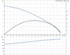 UNILIFT KP250-A-1 c/w Performance Curve