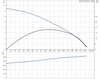 UNILIFT KP250-M-1 Performance Curve