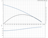 UNILIFT AP12.40.06.1 Performance Curve