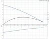 UNILIFT AP12.50.11.1 Performance Curve