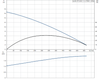 UNILIFT AP12.50.11.3 Performance Curve