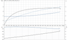 CM 3-3 Motor Curve