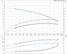 CM-A CM 3-5  Performance Curve