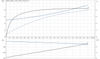 CM-A CM 10-3 Motor Curve