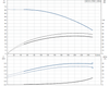 CM-A CM 10-4 Performance Curve