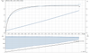 CME10-2 Motor Curve