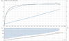 CME15-2 Motor Curve