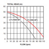 HS60-08T Performance Curve