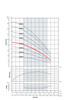 3AMH5B-51 Performance Curve