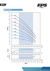 3AMH7B-51 Performance Curve