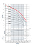 5AMH9B-53 Performance Curve