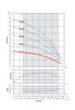 9AMH2B-53 Performance Curve