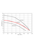 D42A/B Performance Curve