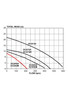 DCS40M Performance Curve