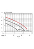 D40M Performance Curve