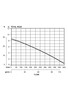 DT08V Performance Curve