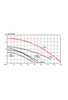 DT37G Performance Curve