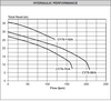 CY70-90/A  Performance Curve