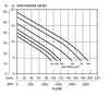 Dyanprime - X201  Performance Curve