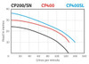 CP200 Performance Curve