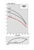 HM90-08/3  Performance Curve